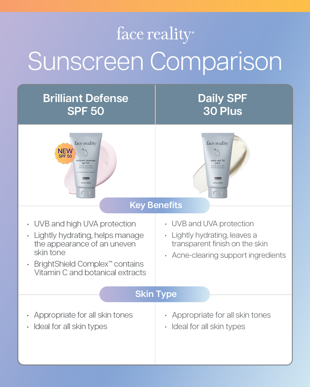 Face Reality Daily SPF 30 Plus