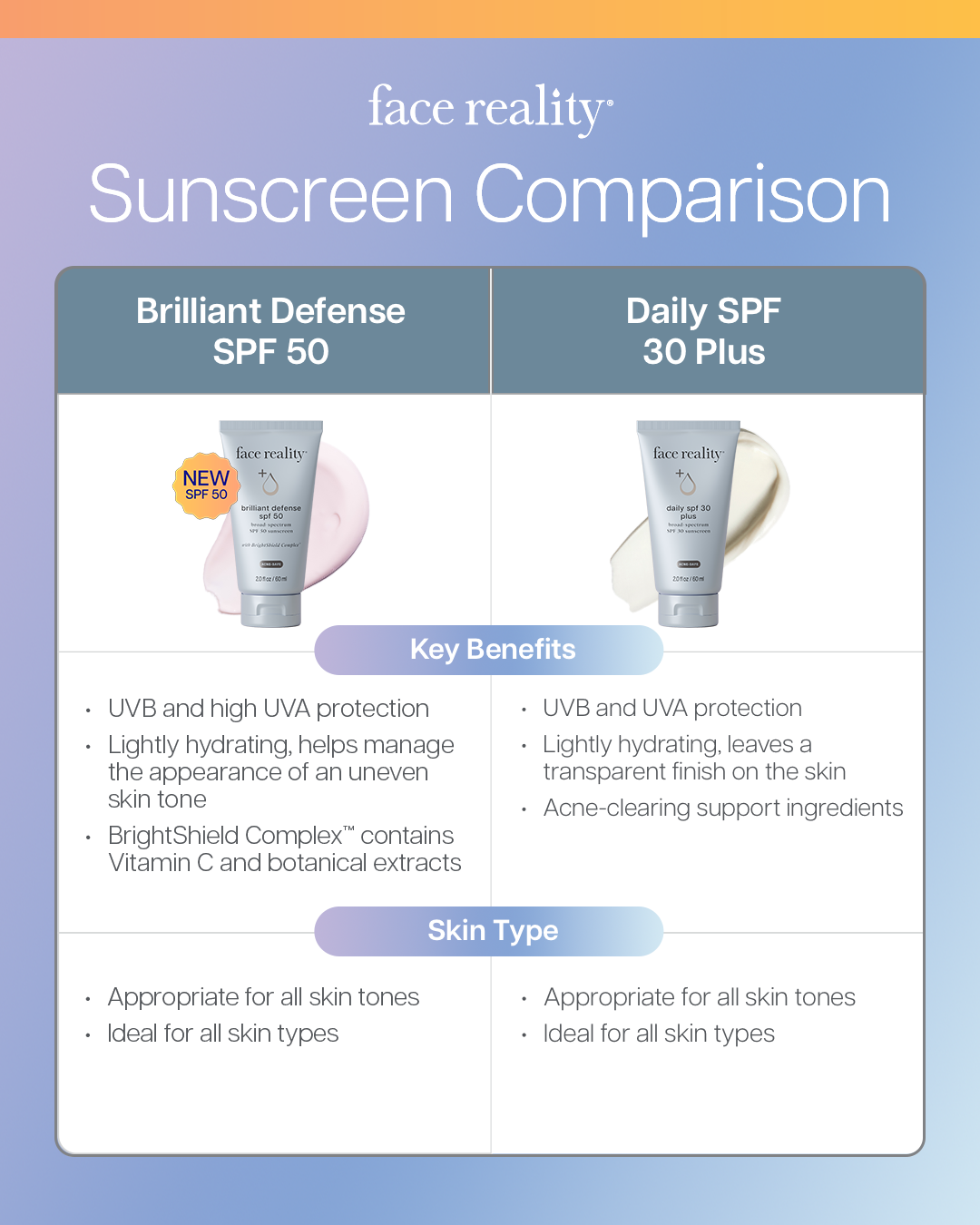 Face Reality Brilliant Defense SPF 50